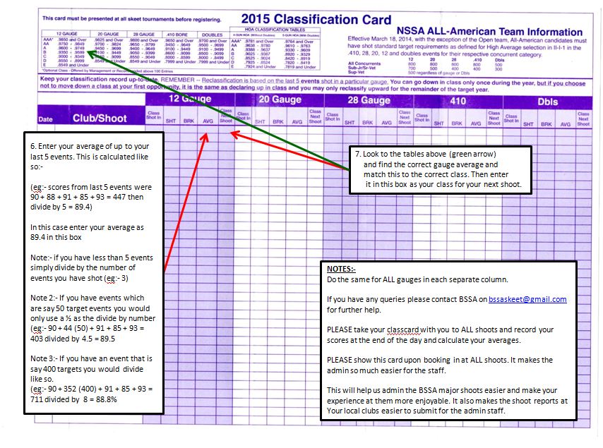 British Skeet Shooting Association NSSA CLASSIFICATION CARD